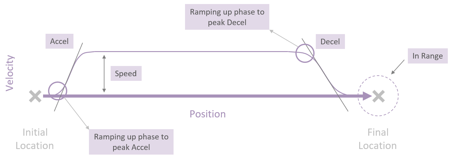 Robots Brooks - 图片 5