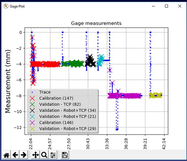 Robot Automatic Calibration TwinTool - Image 20