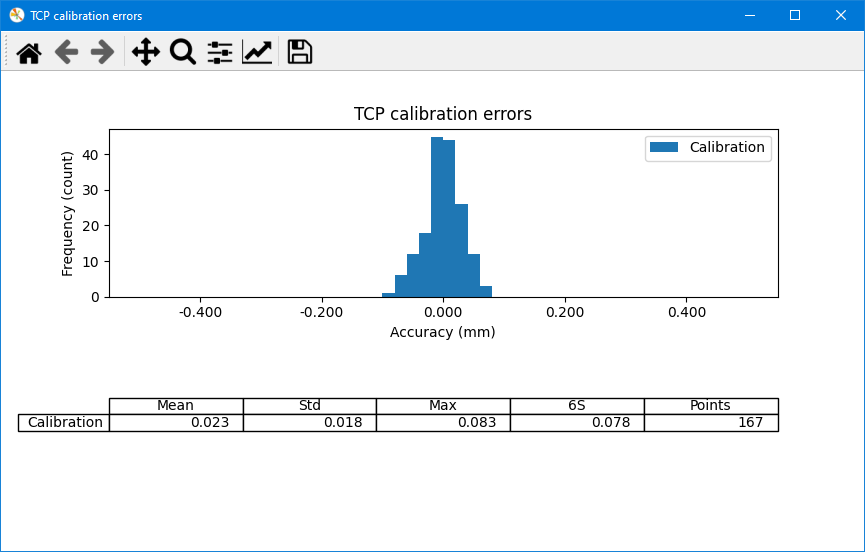 Robot Automatic Calibration TwinTool - Image 19