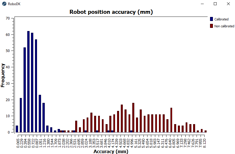 Robot Calibration Creaform - Image 35