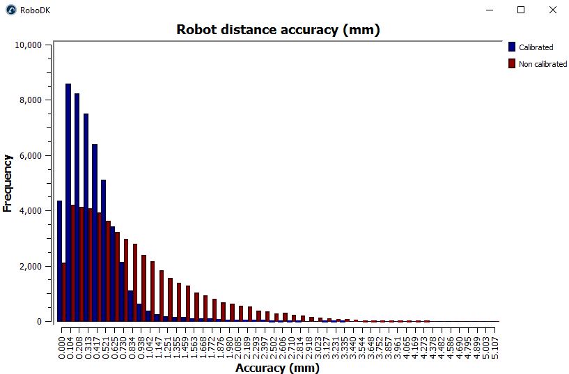 Robot Calibration Creaform - Image 36