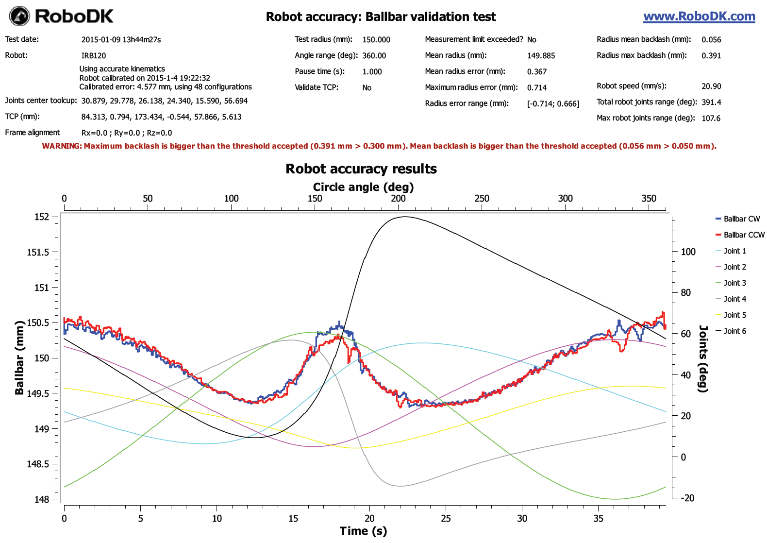 Robot Validation Ballbar Test - Image 13
