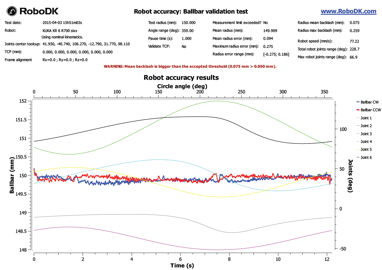 Robot Validation Ballbar Test - Image 14