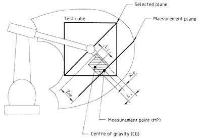 Robot Validation ISO9283 - Image 1