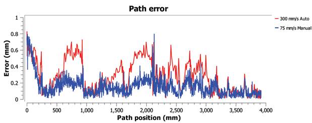 Robot Validation ISO9283 - Image 10
