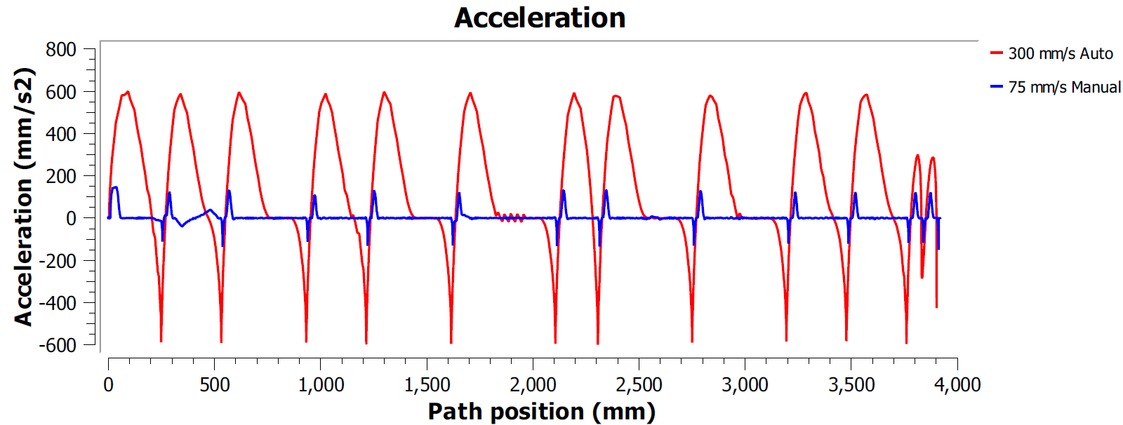 Robot Validation ISO9283 - Image 12