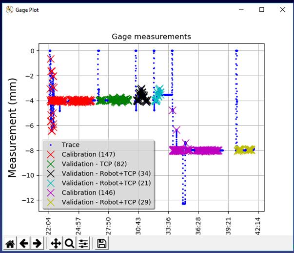 Robot Automatic Calibration TwinTool - Imagen 20