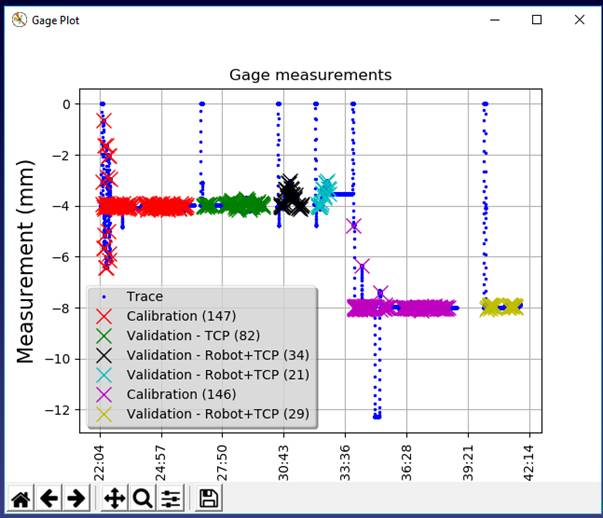 Robot Automatic Calibration TwinTool - Image 20