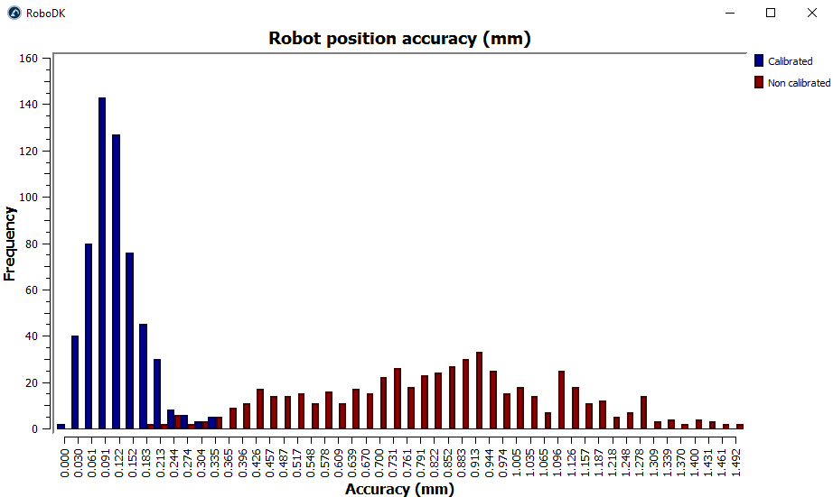 Robot Calibration LaserTracker - Image 32