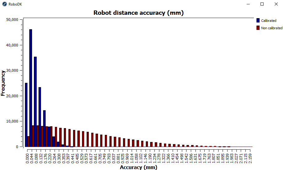 Robot Calibration LaserTracker - Image 33