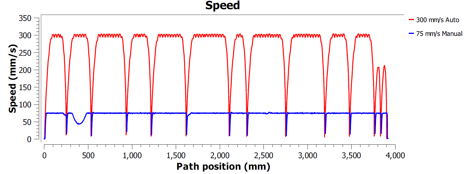 Robot Validation ISO9283 - Image 11